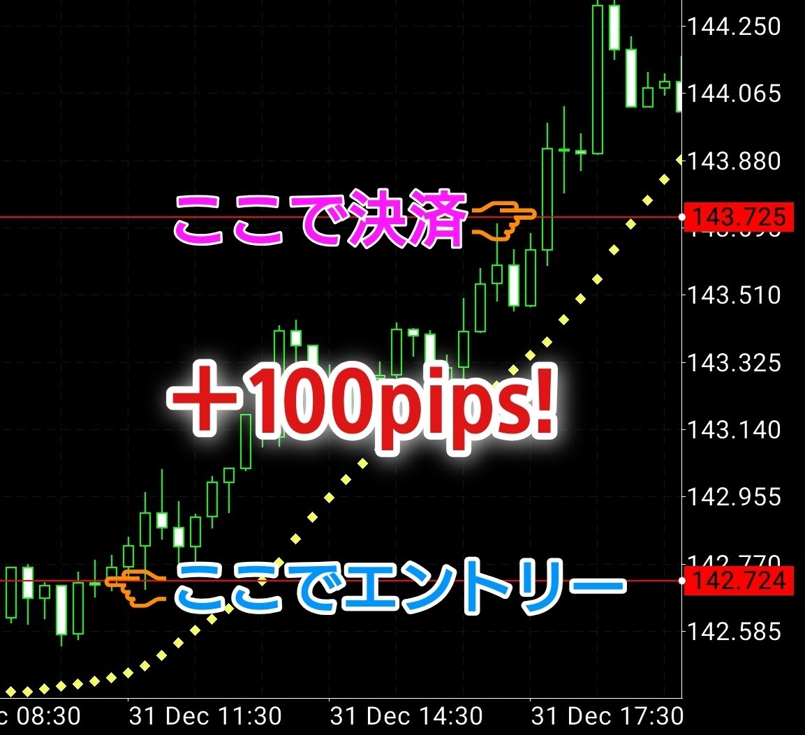 パラボリックＳＡＲを使ったFX手法を公開します ポンド円を狙い撃ち！簡単手法を貴方に！！ イメージ2