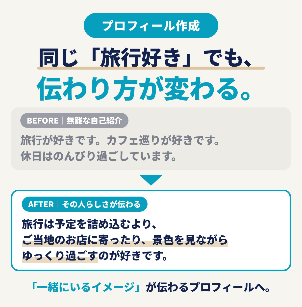 理想の相手に伝わるマッチングアプリのプロフ作ります 無難なプロフ卒業｜あなたの魅力を引き出します イメージ3