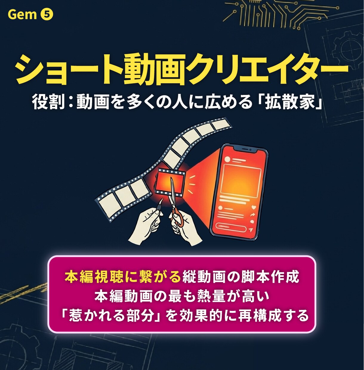 YouTube運営を自動化するGem5つ配布します 機械的な量産はもう終わり！熱量が伝播する最強Gemパック イメージ8