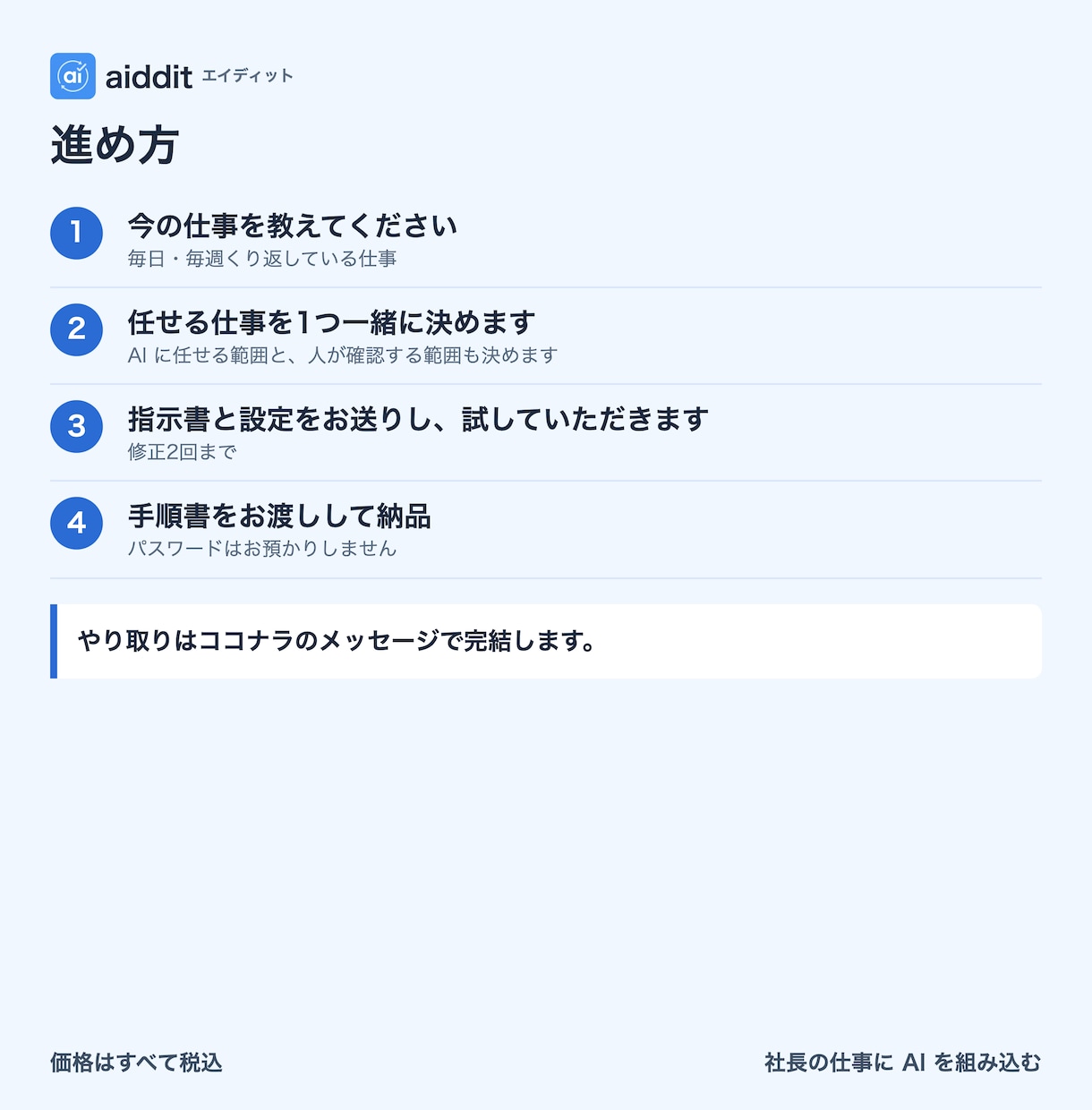 仕事を1つAIに任せる形に整えます AIが下書きし、人が確認する形にします イメージ4