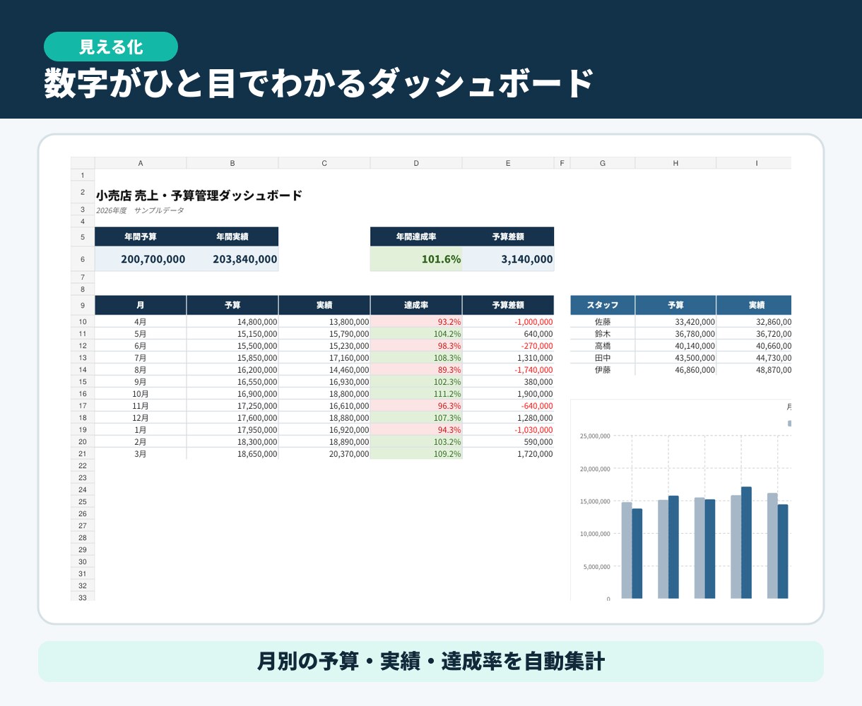 小売店向け売上管理Excelを納品します 入力するだけで月別・スタッフ別に自動集計 イメージ2