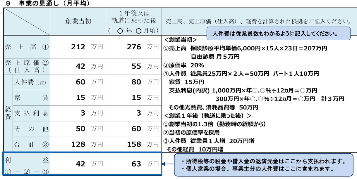 限定割引！融資書類の【創業計画書】を作成します 税理士事務所で得た融資経験値であなたの資金調達を支援します イメージ7