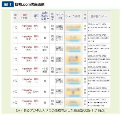 ご希望の商品、価格比較します！ イメージ1