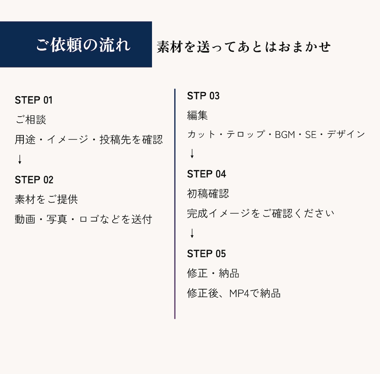 撮影不要でAIショート動画を制作します 素材がなくてもOK！AI生成から編集までまとめて対応 イメージ6
