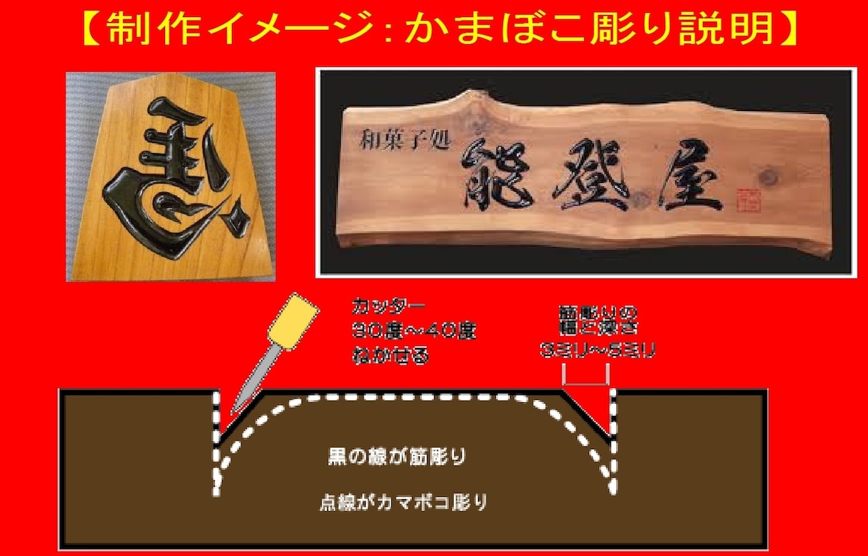 プロの木彫り看板職人が制作ます 通常数万円もする木彫り看板が全込み10,000円で限定1名様 イメージ1