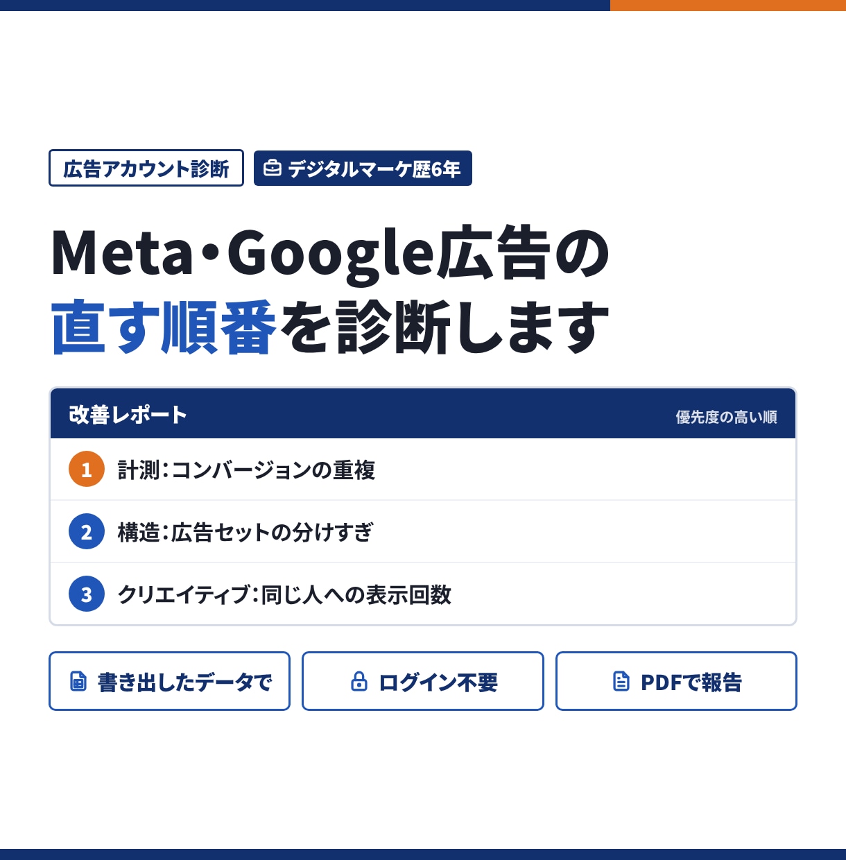Meta・Google広告の直す順番を診断します デジタルマーケ6年の運用者が、配信データから優先順位を報告 イメージ1