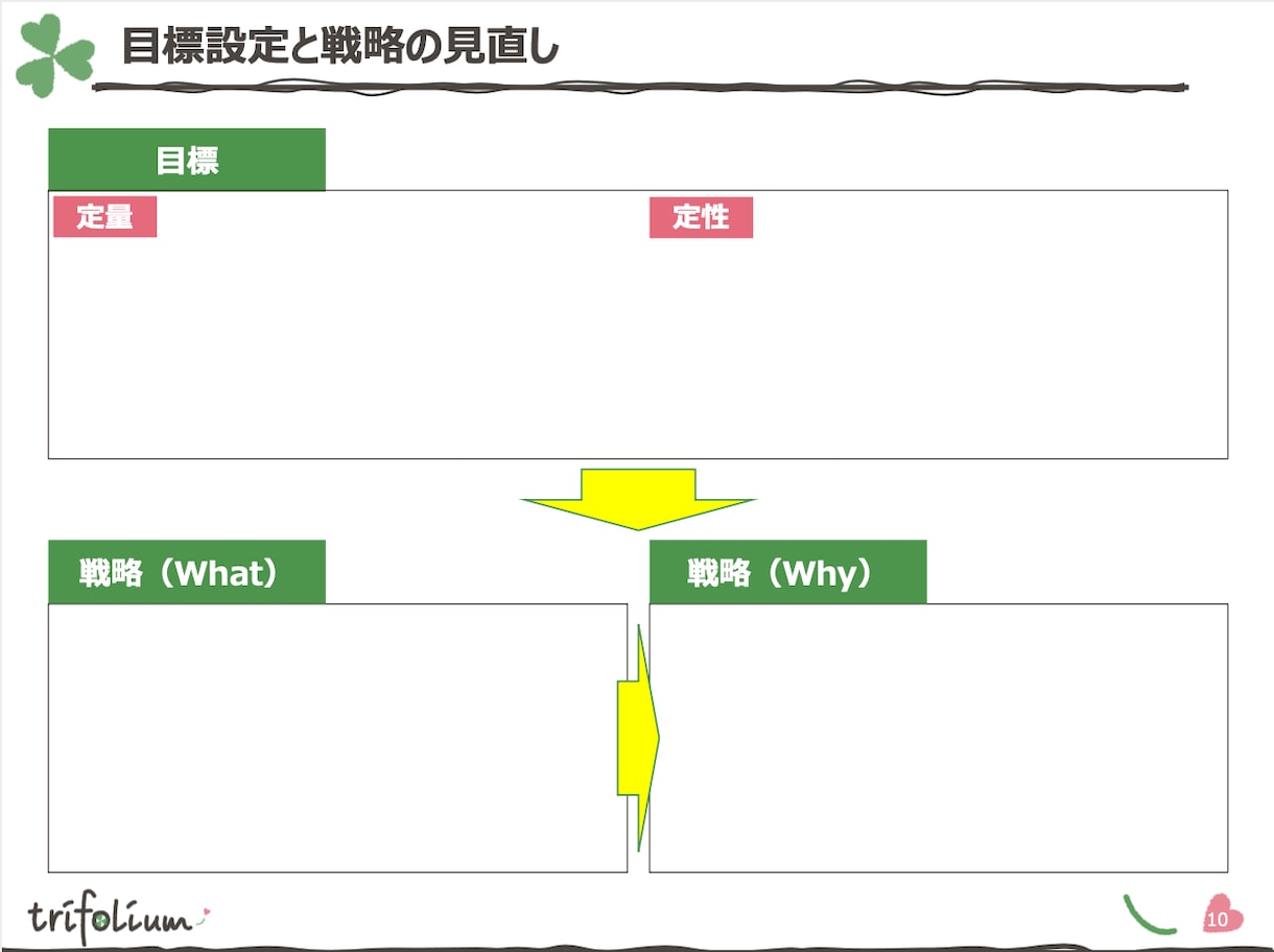 想いの具現化に向けた分析・調査行います 新規事業/商品/サービスの市場を分析・調査します イメージ6