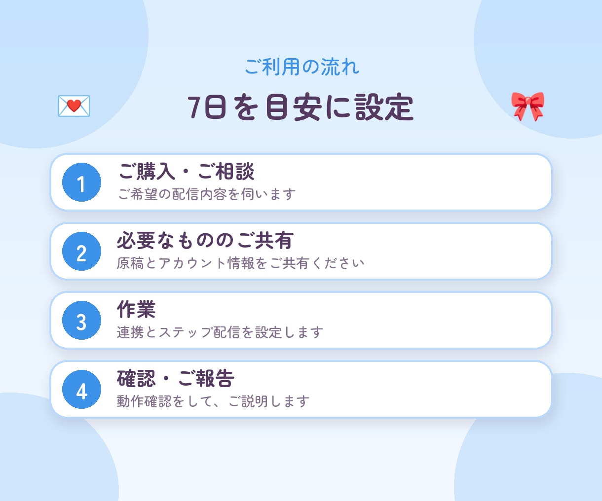 プロラインフリーとLINEの連携・配信を設定します ステップ配信10通の設定まで。原稿はご支給ください イメージ4