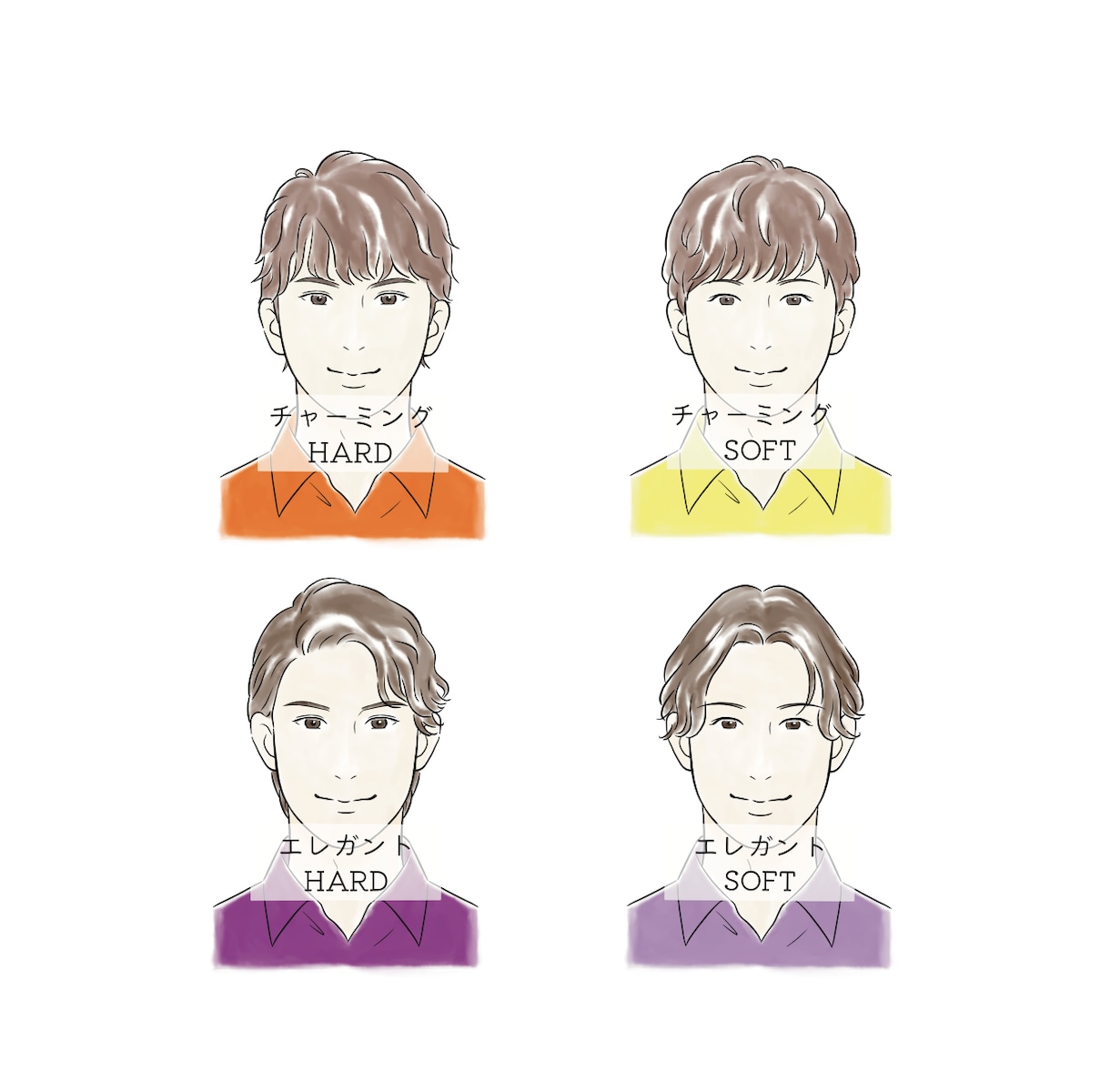商用OK！男性顔タイプ診断イラストご提供します 8点セット即納＊サロンの資料やSNS投稿に◎ イメージ3