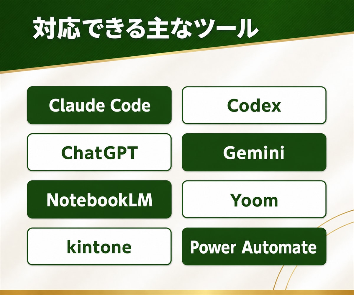 AI活用の始め方や進め方の相談にのります 何から始めるか、どのAIを使うかを一緒に整理します イメージ8