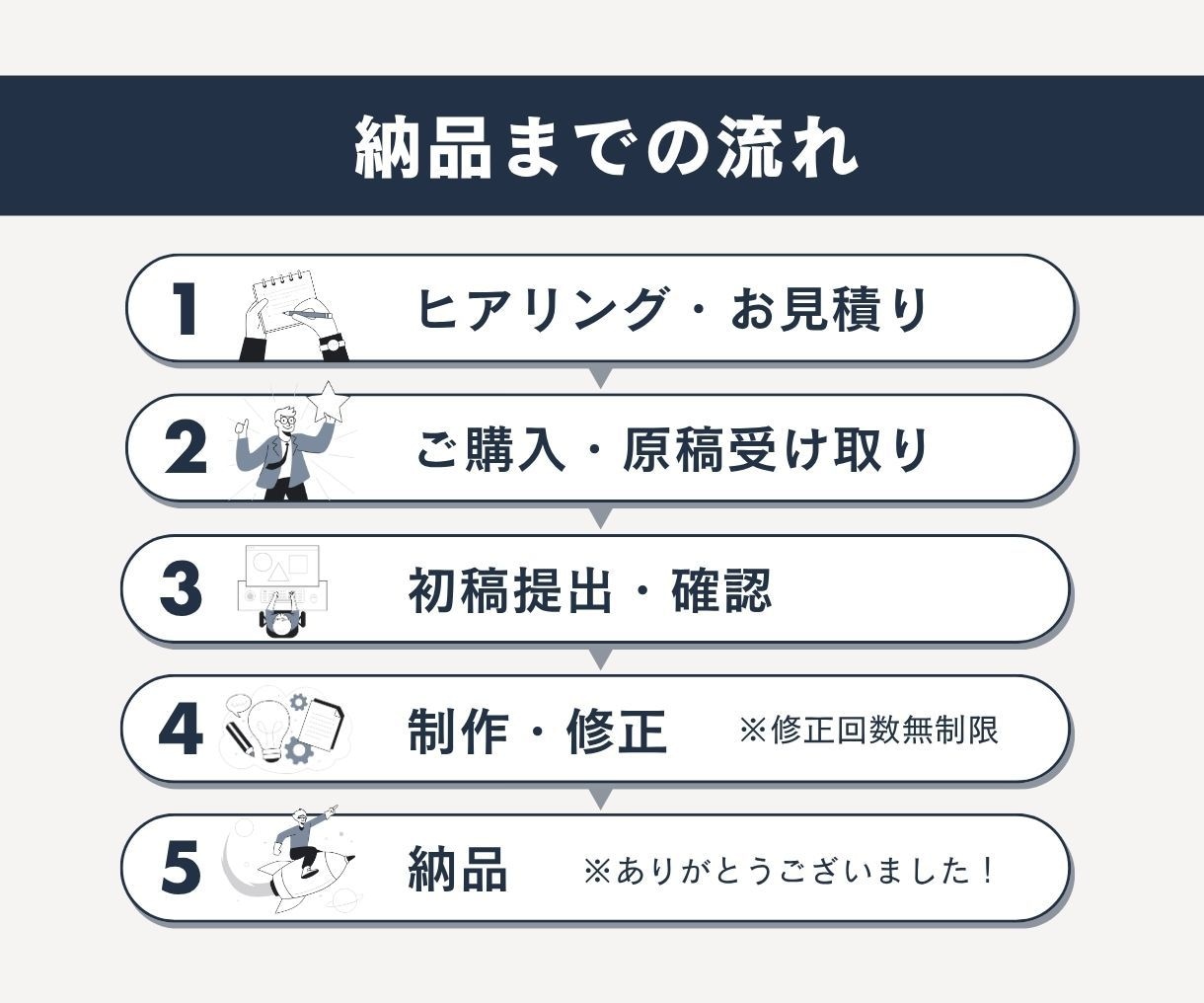 スライド資料作成します 資料をより伝わりやすくしたい方へ イメージ4