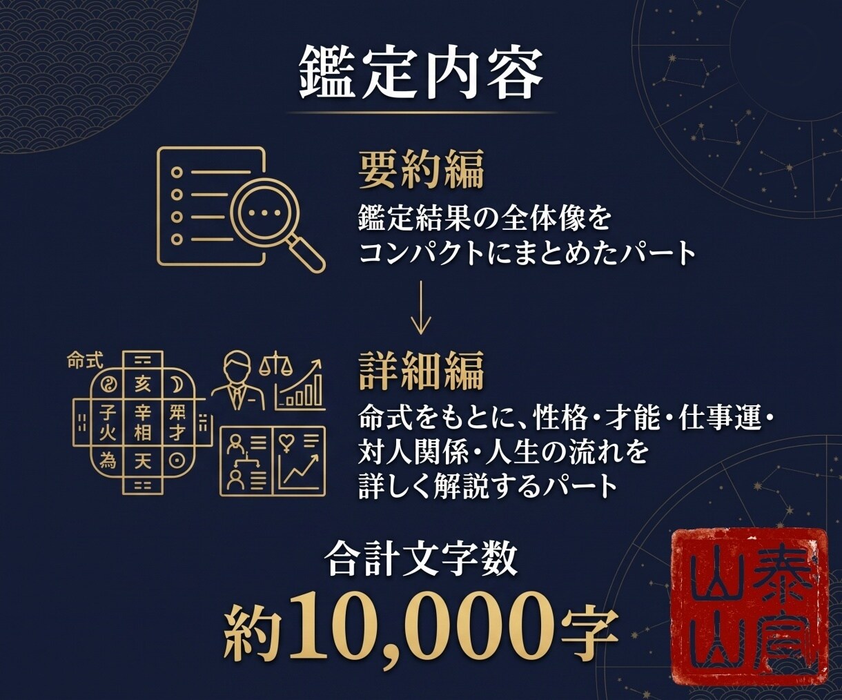 人生経験・経営・コンサル視点と四柱推命で導きます 性格・才能・仕事運。人生経験×経営視点×四柱推命で導く戦略書 イメージ3