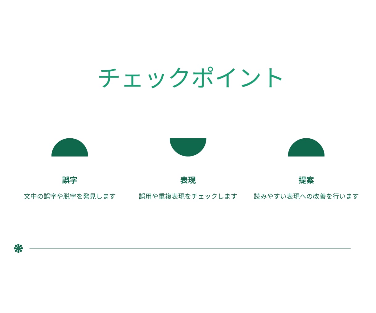 文章の校正・リライトを提案します 小説/同人誌/ブログ/レシピ/手順書など伝わりやすくします イメージ3
