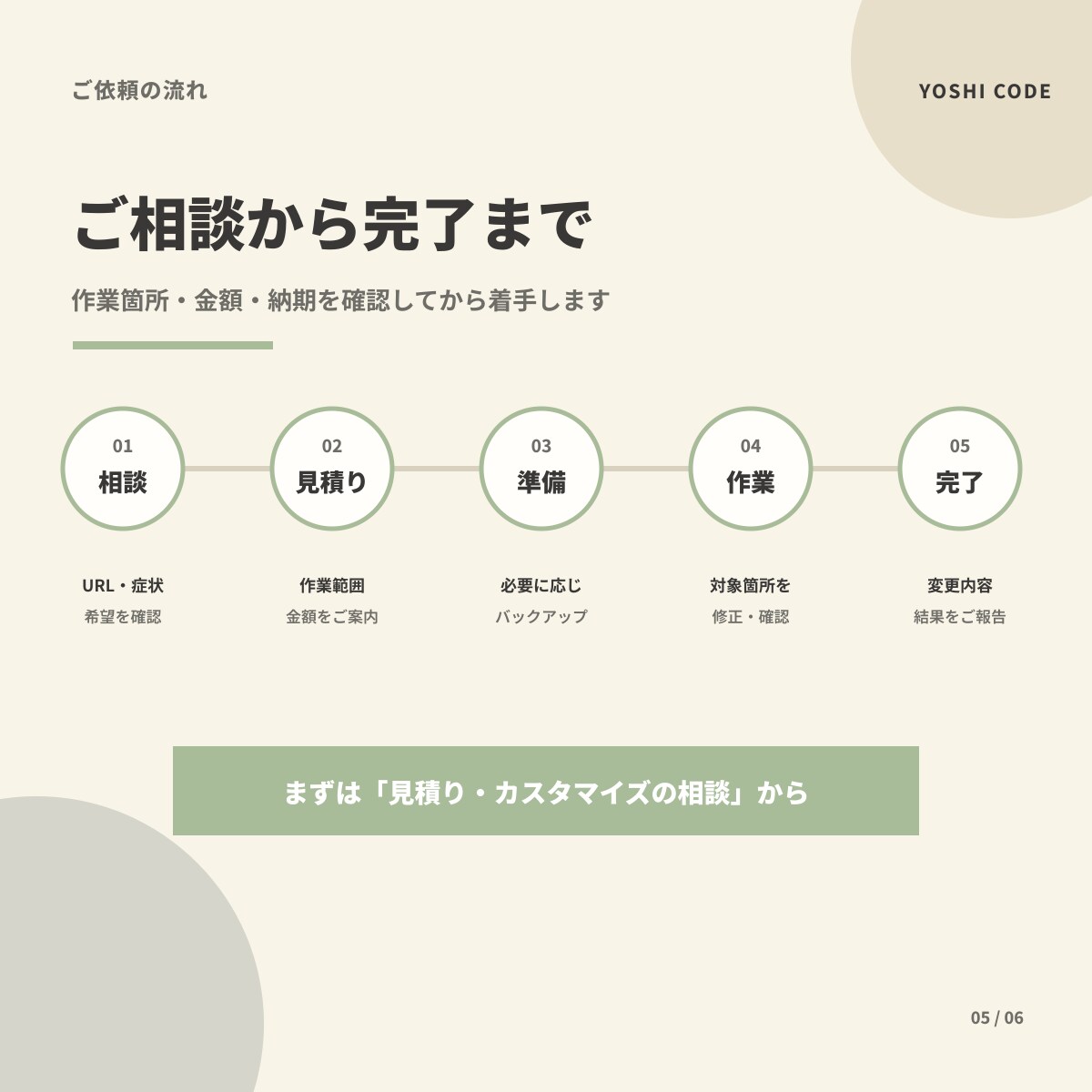 Webサイトの表示崩れ・文章・画像を修正します HTML/CSS・WordPress対応｜修正5,000円〜 イメージ5
