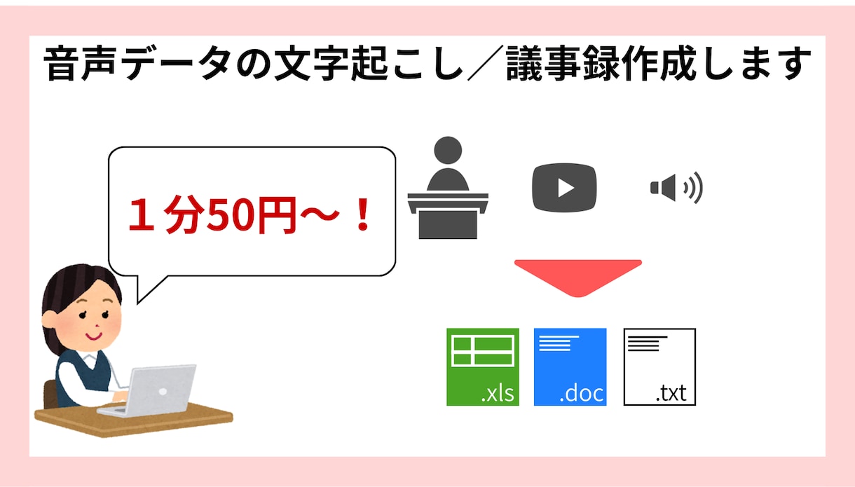 1分50円で音声の文字起こし／議事録作成を承ります 手が回らない文字起こし／議事録作成をお任せください！ イメージ1