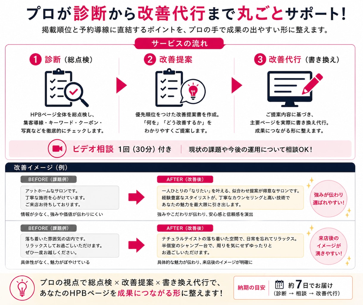 元リク×100店舗!HPB総点検し改善代行します 100店舗の実績でHPBを総点検し主要ページを改善代行 イメージ2