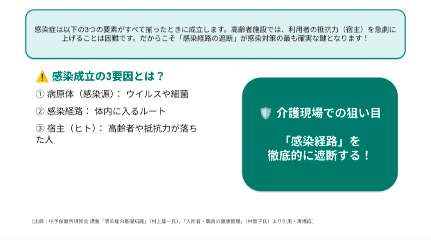 介護施設向け研修資料を作成します 看護師×ケアマネが作る、伝わる介護・医療研修資料 イメージ2