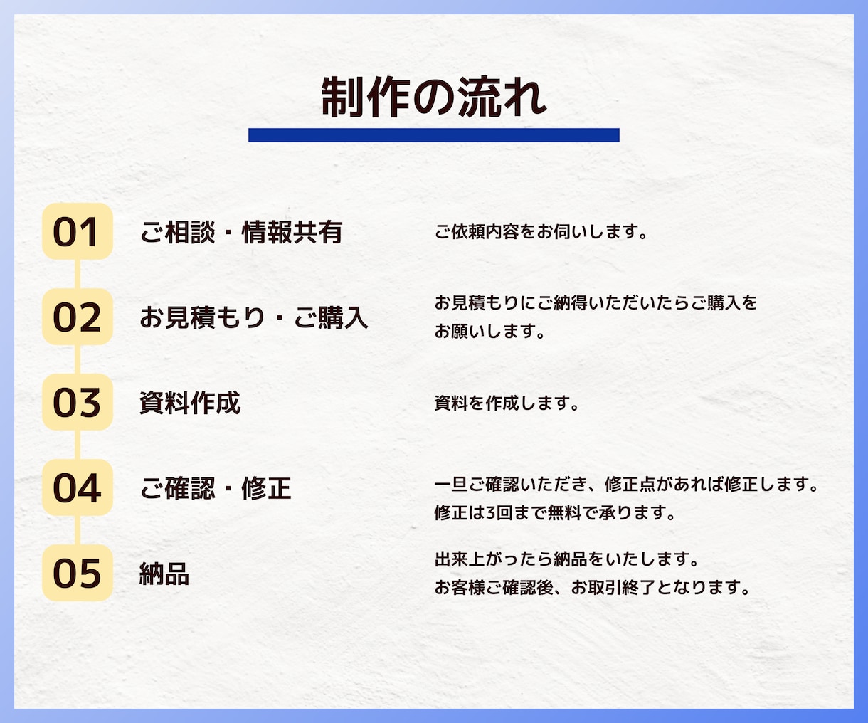 デザイナーがビジネス資料を作成します わかりやすく伝わる資料をご提供！ イメージ5