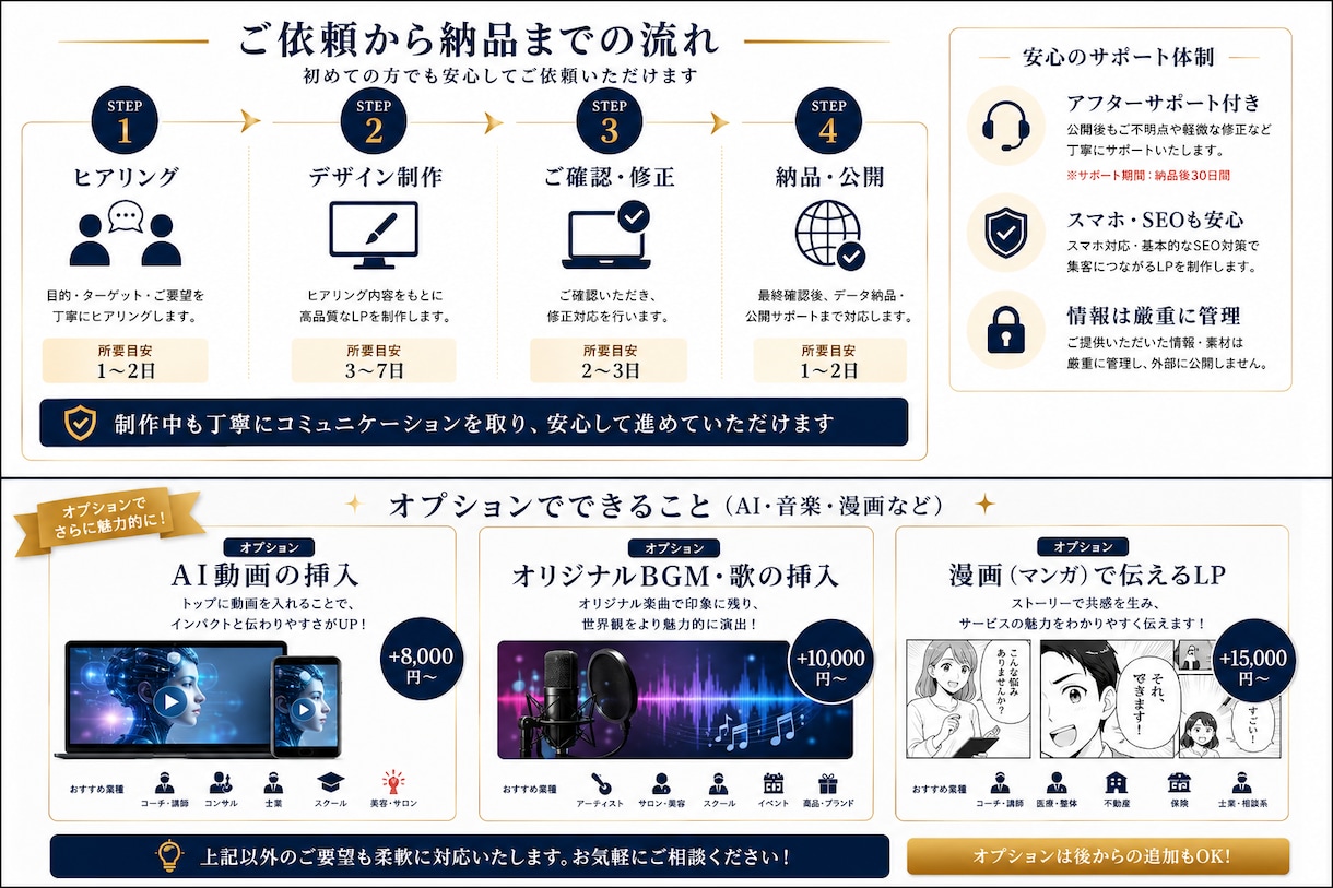 高品質LP（ランディングページ）を制作します LP制作歴20年。 スマホ対応・高品質デザインで集客サポート イメージ4