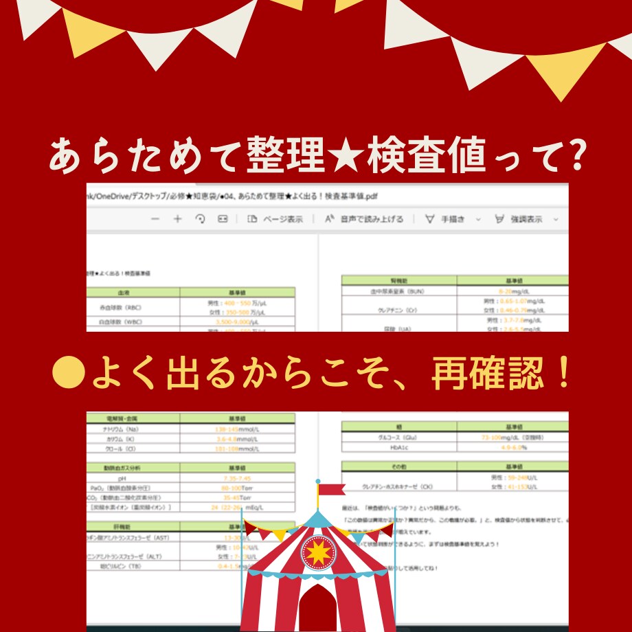 CD判定からの合格術！【必修】厳選ポイント教えます ★必修8割の情報をまとめました！問題、正文、お作法で合格！ イメージ7