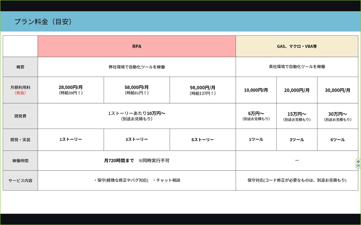 その業務、プロが自動化/効率化します 手作業・属人化を何とかしたい方へ イメージ1