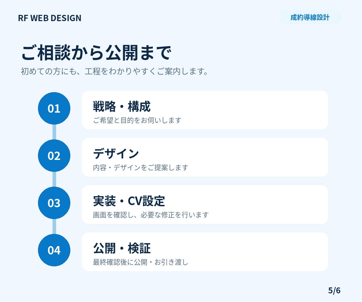 導線と計測まで企業ホームページを制作します 最大8ページ・オリジナルデザイン・GA4とGTM基本設定 イメージ5
