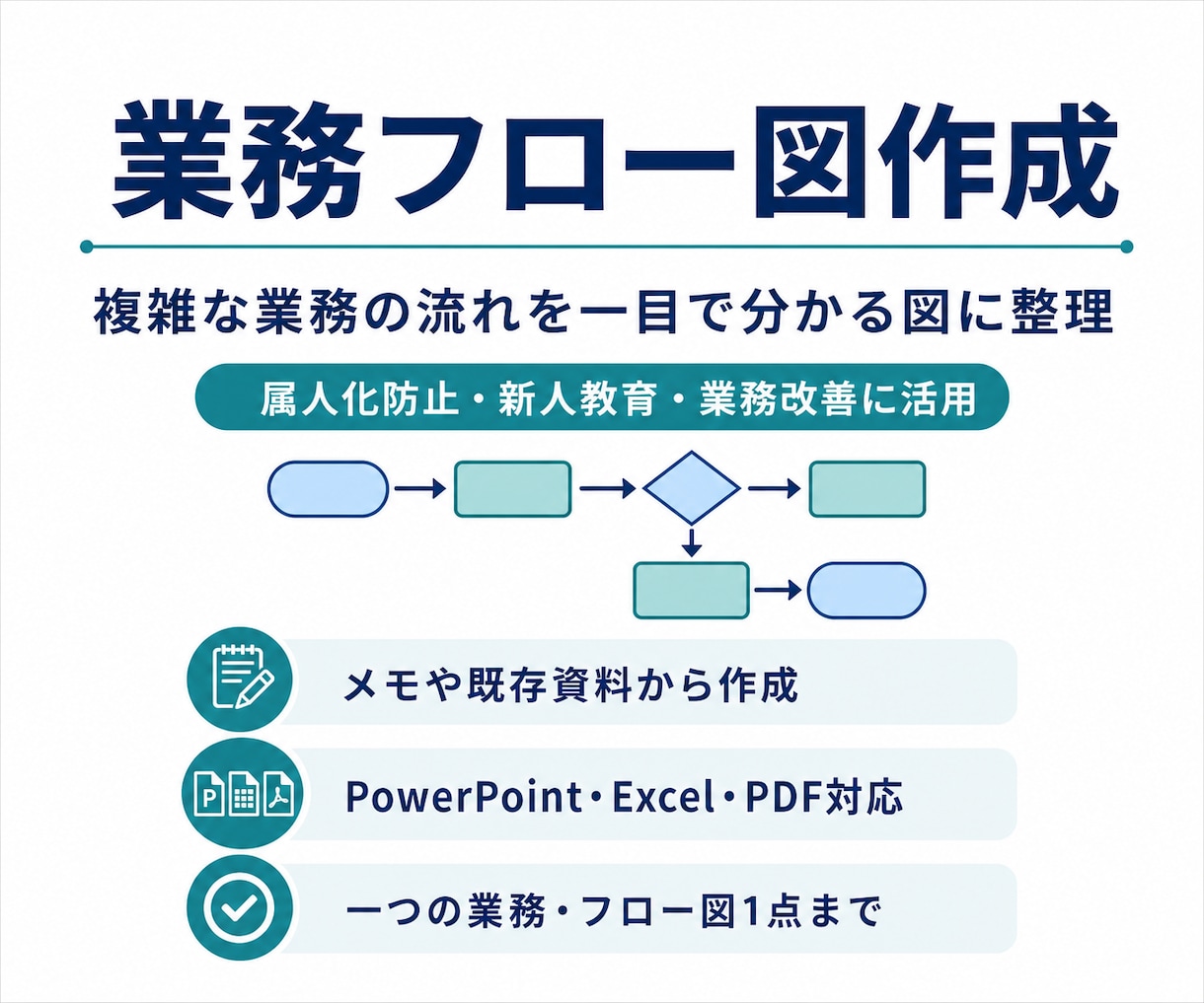メモから分かりやすい業務フロー図を作成します 複雑な業務の流れを一目で分かる図に整理します イメージ1