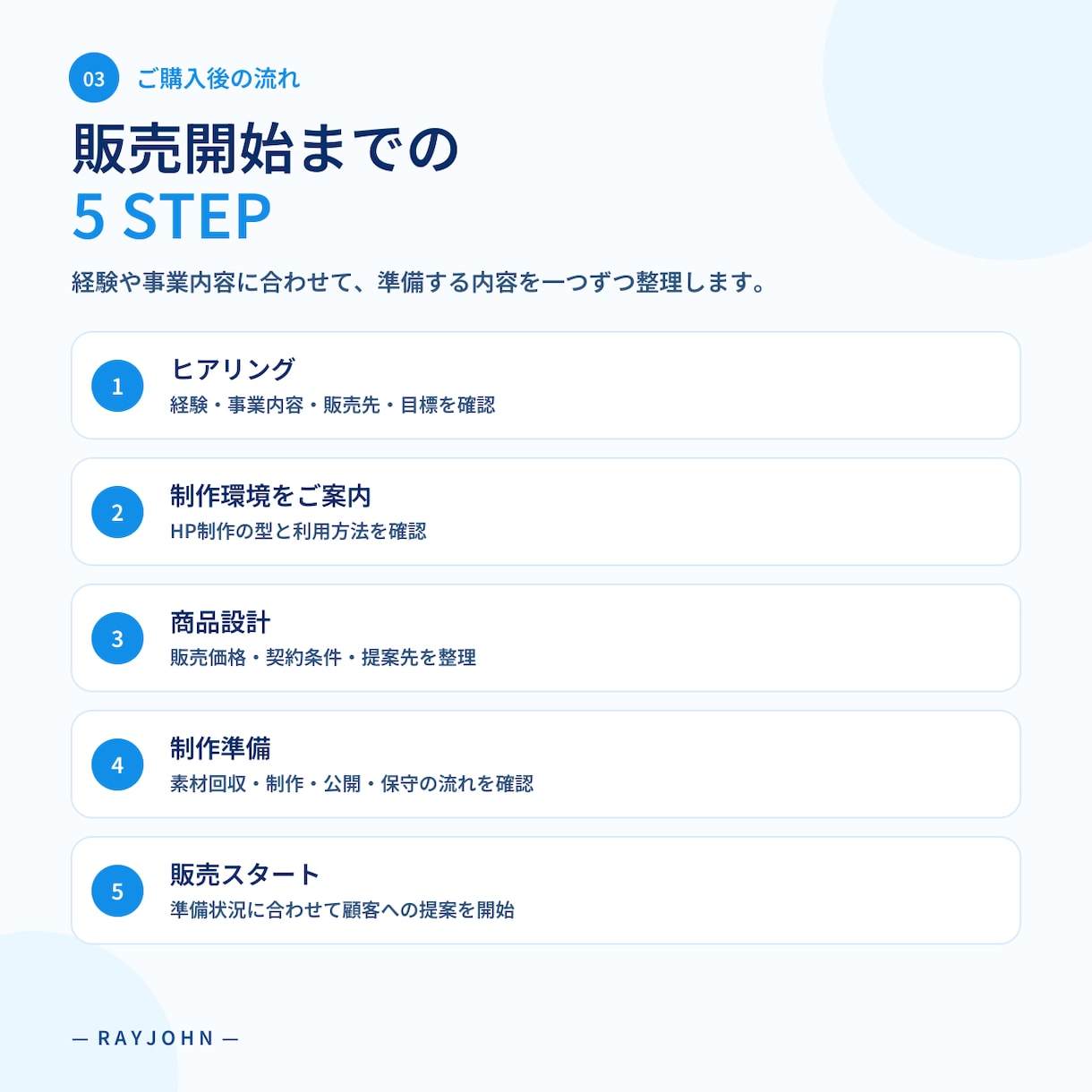 未経験からHP制作を商品化できる仕組みを提供します 個人の副業にも法人の新商材にも使えるHP制作環境 イメージ3