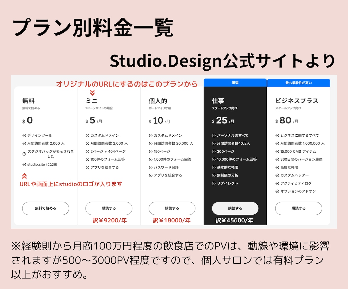 ワンオペ経営者オススメ高品質のHP制作いたします studio使用/デザイン性が高い/低維持費/自己更新可能 イメージ2