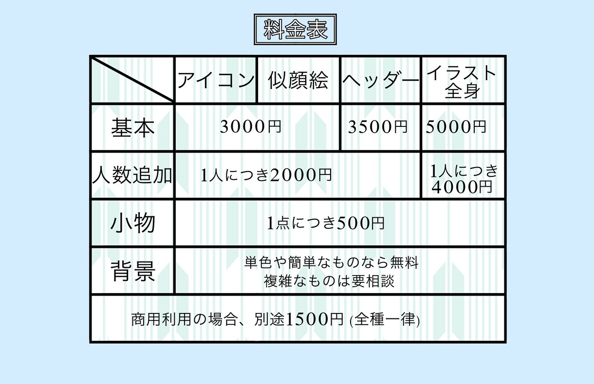 低コスト アニメ絵風のイラストを提供します アニメ絵風のアイコンやイラストなどを提供させていただきます イメージ2