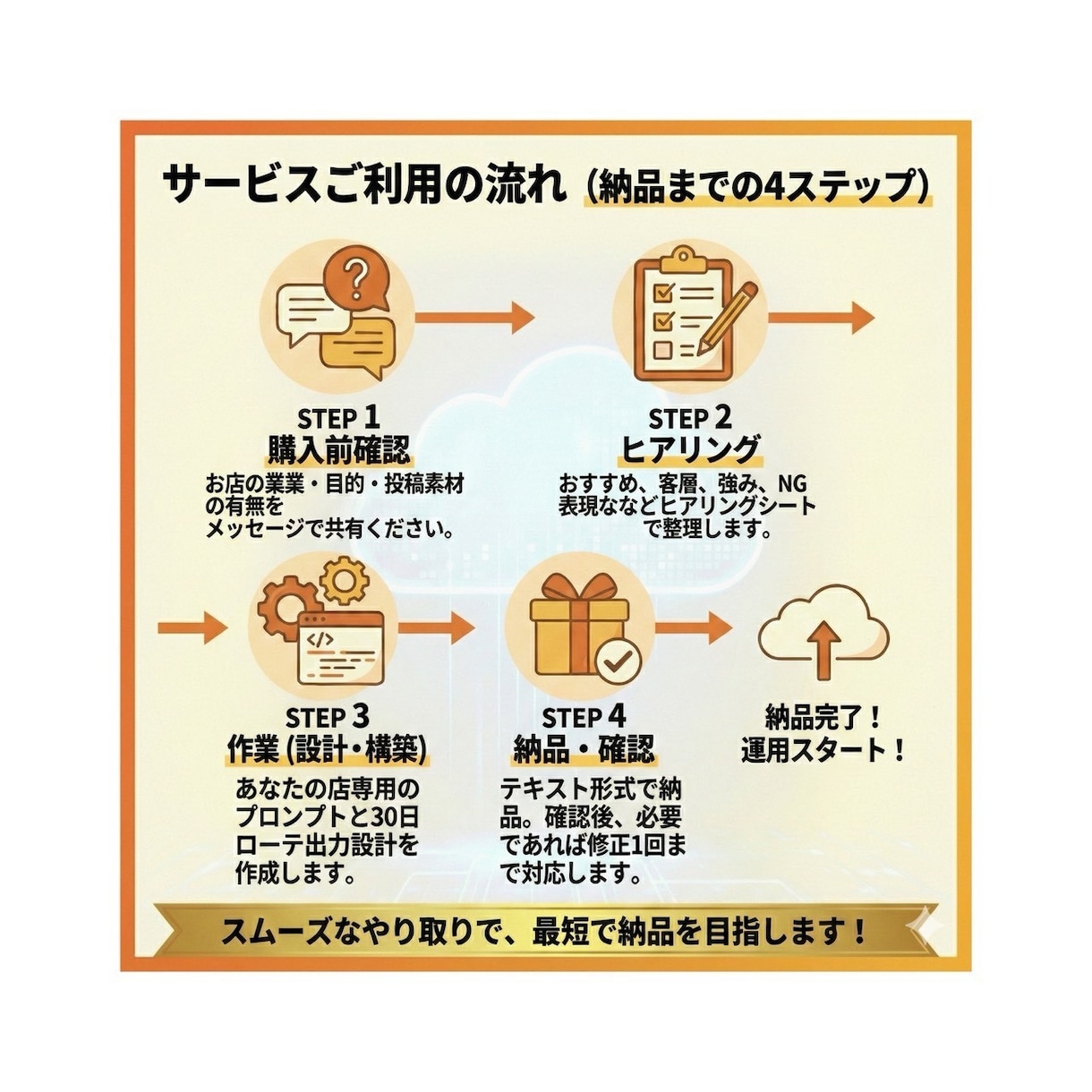インスタ投稿が続く飲食店用GPT作成します Instagramの30日分ネタと台本を自動生成☆ イメージ4