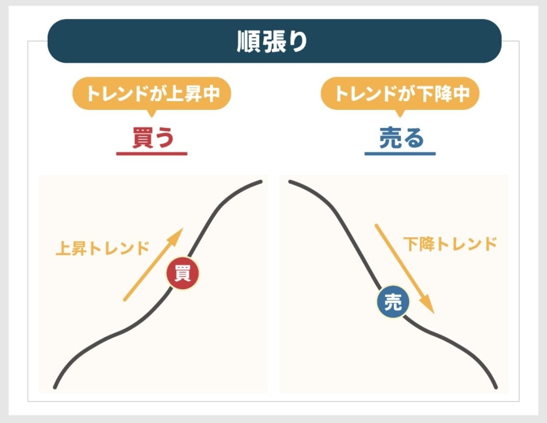 FXトレードを振り返り、判断ミスを整理しますます 負けた理由・迷った原因を言語化 イメージ1