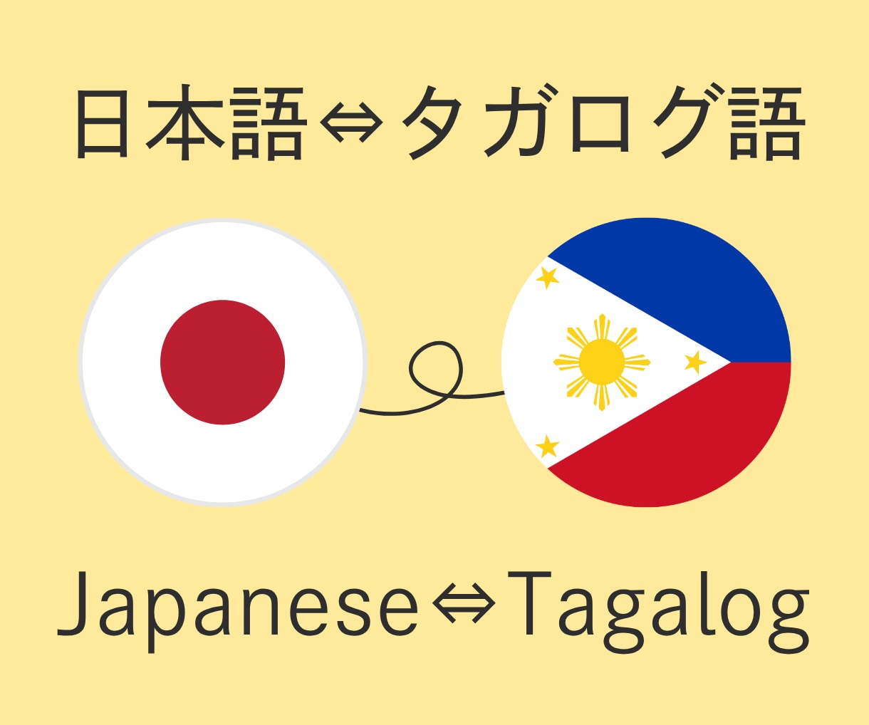 日本語⇔タガログ語｜自然で伝わりやすい翻訳をします SNS・商品説明・メッセージなど自然なタガログ語に翻訳します イメージ1