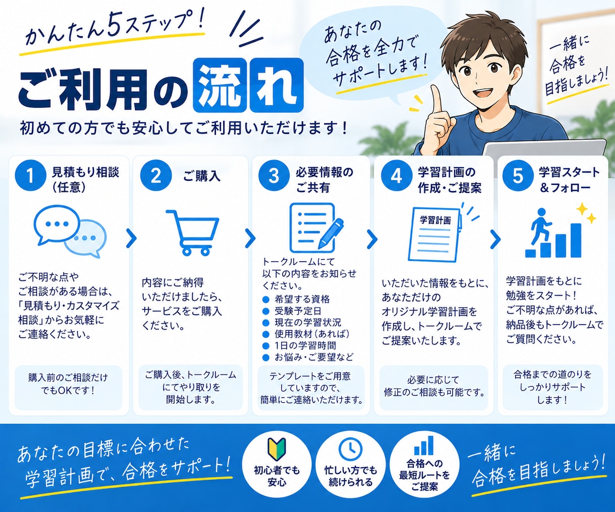 ITパスポート・基本情報の学習計画を作成します 独学合格者があなた専用の学習プランをご提案します イメージ5