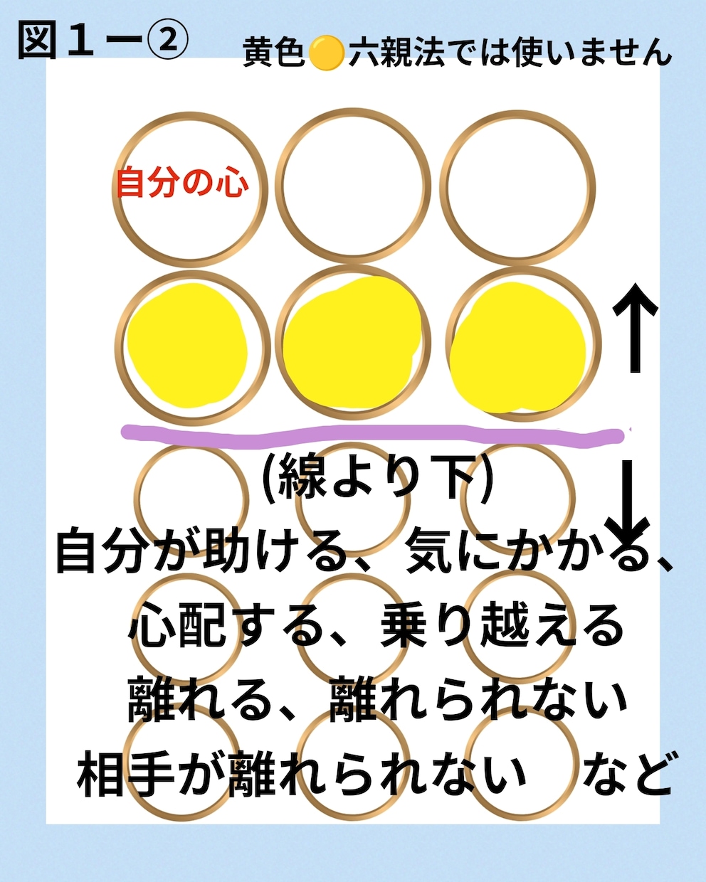 罪悪感は持たないで　あなたの家族ととのえます 血縁だから余計に悩みが深く、分かり合えないとつらい、悲しい イメージ9