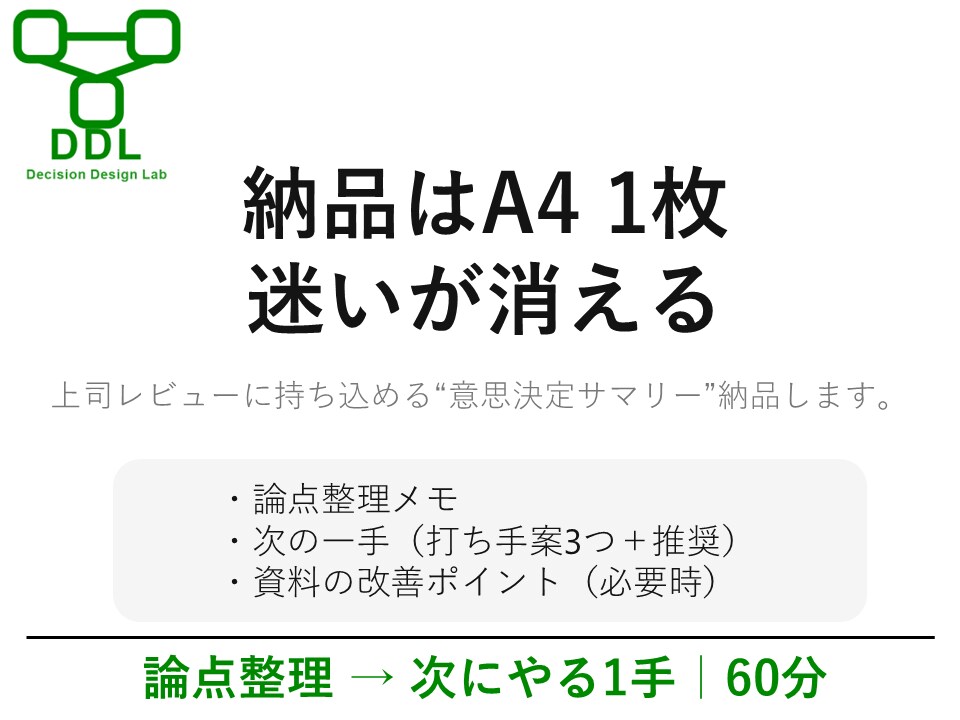 上司レビューの論点整理を60分でします 決裁者が決められる形に整えます イメージ3