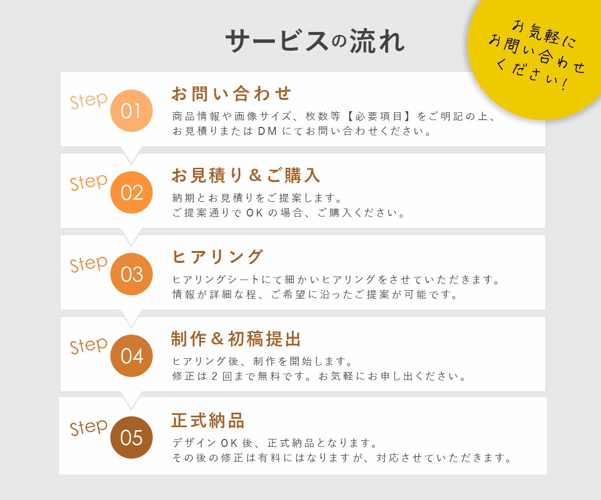 伝わる！楽天・Amazonの商品画像を作成します 売れない原因は、商品ではなく伝え方。ECのプロにお任せ！ イメージ10