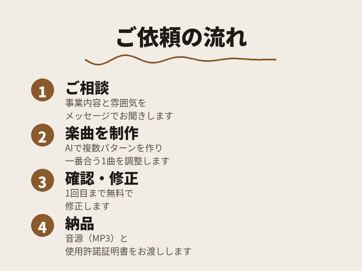 お店だけのオリジナルCMソングをAIで制作します 使用許諾証明書つき｜6,000円から試せます イメージ2