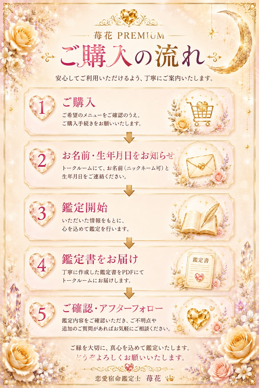 あなたのその出会いには　すべて意味があります 恋愛・仕事・金運・未来　あなたへ3000文字でお伝えします イメージ2