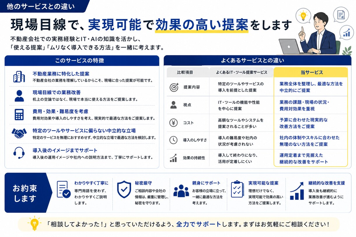 不動産会社向けにAIや自動化活用法を一緒に考えます 不動産業務でのAI・自動化・ITツールの活用方法をご提案 イメージ6