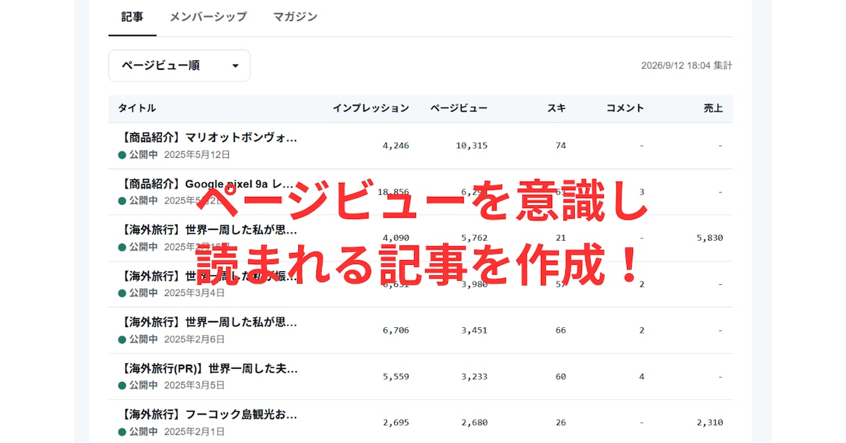 フォロワー2万人アカウントで商品紹介(PR)します ページビューを意識し読まれる記事で商品紹介・宣伝・拡散します イメージ4
