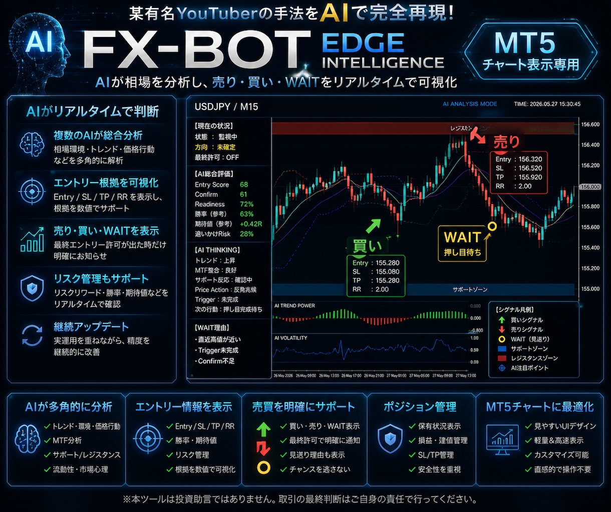 FX有名YouTuberのロジックをAI化してます 棒有名FXYouTubeの手法をそのままAIにしてみたら… イメージ1