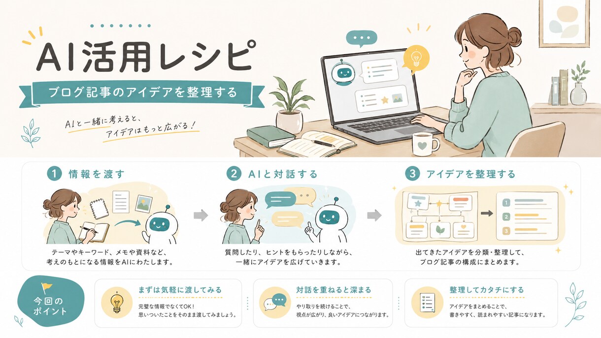 AI活用サポート｜初心者を楽しくサポートします 無料版「Gemini」「Claude」活用サポート イメージ1