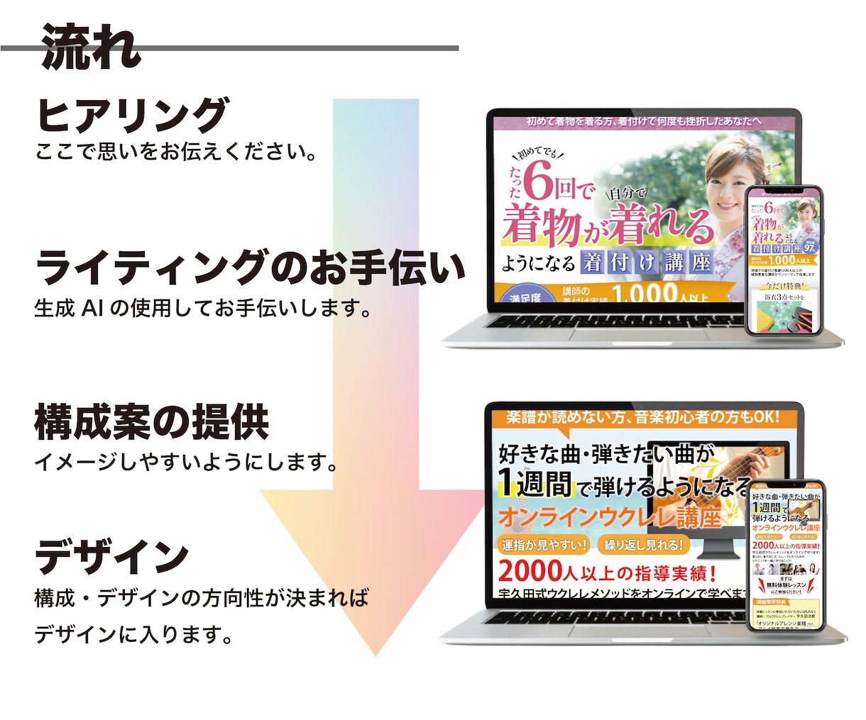 LP制作のご相談にのりまます 美術大学出身のWebデザイナーが心に響くデザインを提供します イメージ2
