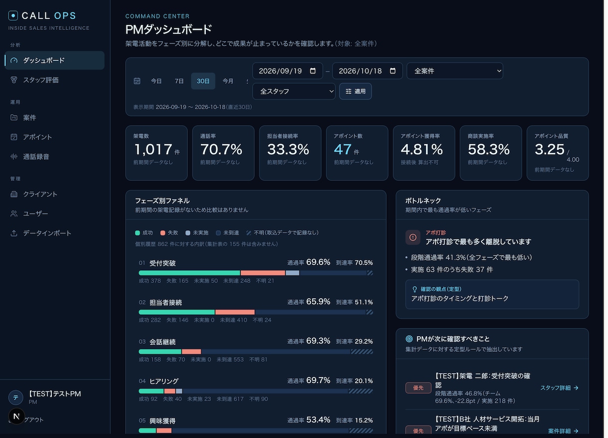 業務効率化するAIシステムを開発ます CRM・営業管理・業務自動化まで幅広く対応します イメージ8