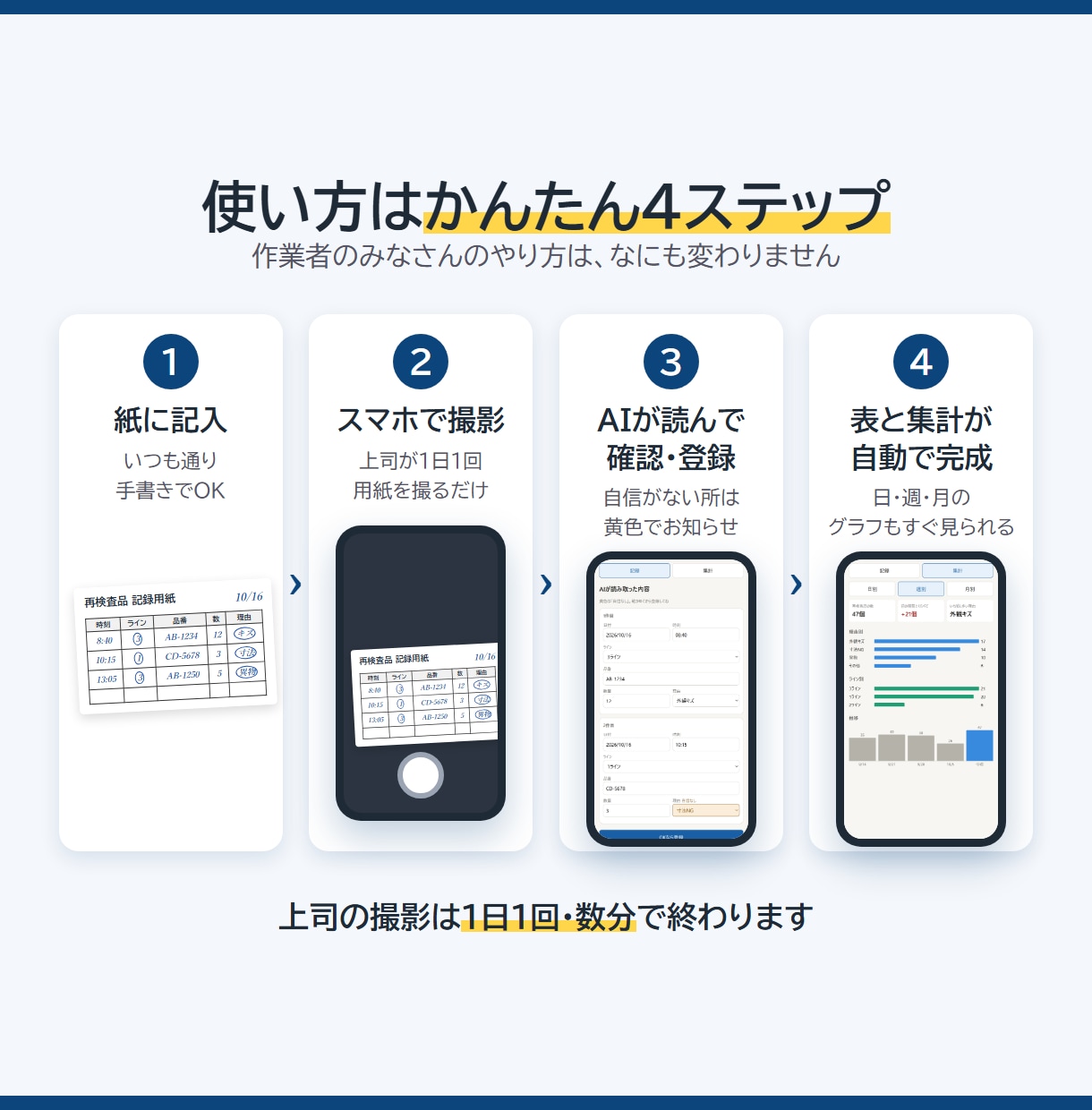 紙の記録を撮るだけ！転記と集計を自動化できます 製造業歴10年の現役社員が、御社の用紙に合わせて作ります イメージ2