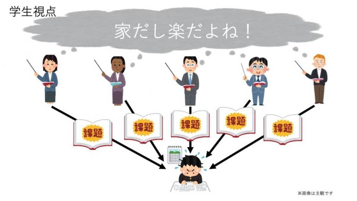 資料作成代行･文字入力課題等の作成代行をします 資料･音声･動画の文字起こし何でもします。 イメージ3