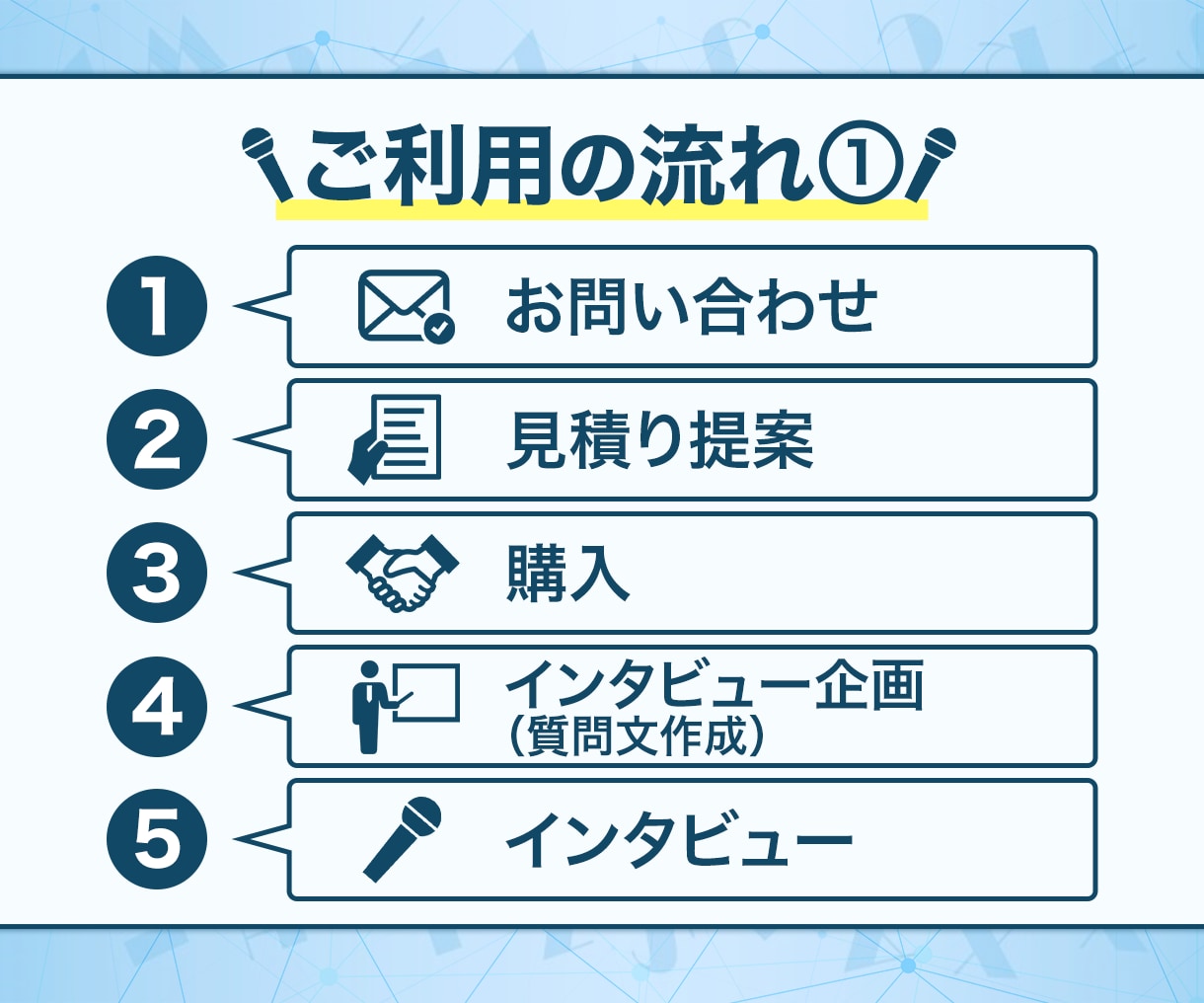 限定5社//プロがＭ＆Ａのインタビュー記事書きます 一括で完結！信頼感の出せる記事/M＆A記事の専門家が書きます イメージ9