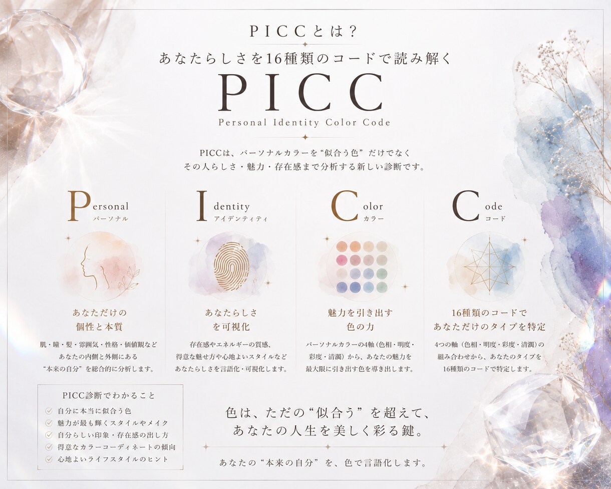 写真と設問回答であなたの本質や魅力まで言語化します 【スタンダードver.】独自理論のカラー診断｜PICC診断 イメージ2