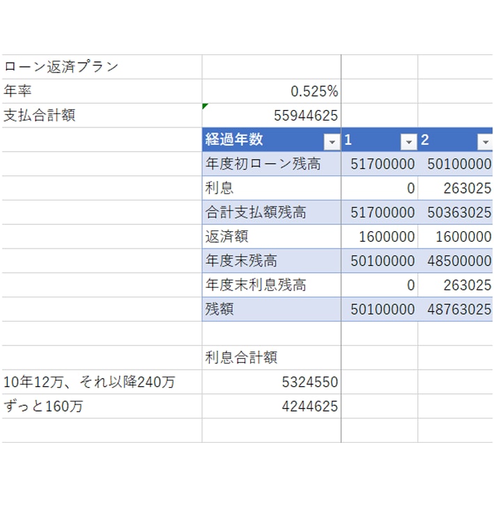 エキスパートに丸投げ！Excelのリスト作成します 翌日納品も！データ入力・フォーマット作成対応可能です☆ イメージ4